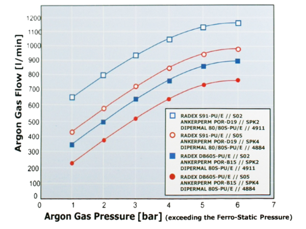 復(fù)合式彌散透氣磚